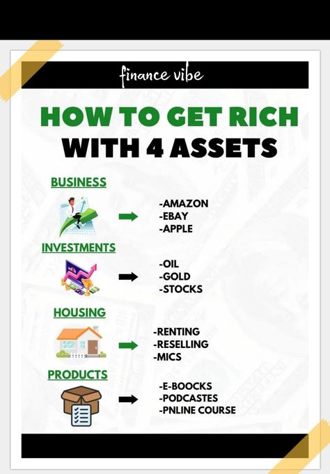 Money Things To Invest In, Assets That Make Money, Make Easy Money Online, Money Management Activities, Financial Literacy Lessons, Financial Motivation, Money Strategy, Easy Money Online, Ways To Get Money