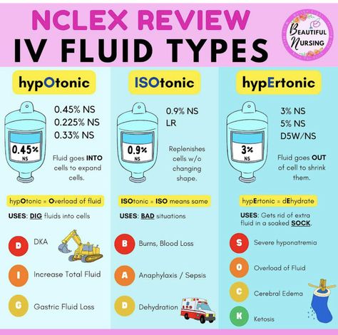 Iv Solutions Nursing Cheat Sheets, Central Lines Nursing, Fluid Volume Deficit Nursing, Fluid And Electrolytes Nursing Mnemonics, Iv Fluids Nursing Cheat Sheets, Fluids And Electrolytes Nursing, Iv Fluids Nursing, Fluid And Electrolytes Nursing, Nursing School Prep