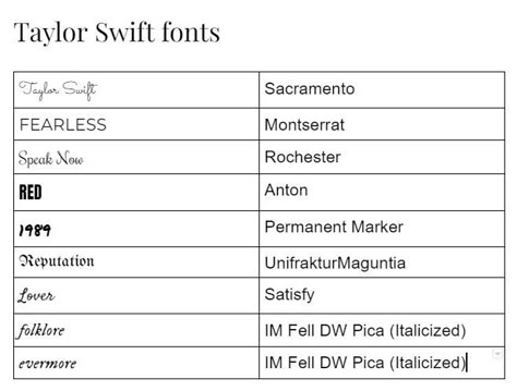 Google Slides Ideas, Taylor Swift Fonts, Y2k Fonts, Taylor Swift Book, Google Slides Templates, Taylor Swift Party, Taylor Swift Birthday, Futuristic Fonts, Aesthetic Fonts