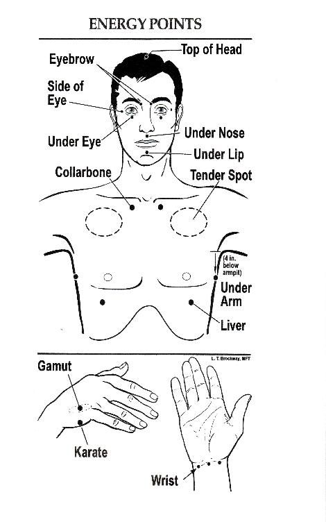 Acupressure Points Chart, Tapping Points, Gall Bladder, Chi Energy, Emotional Freedom Technique (eft), Emotional Freedom Technique, Eft Tapping, Emotional Freedom, Side Eye