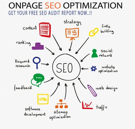 Website Optimization, Seo Techniques, Seo Website, Seo Optimization, Social Networking Sites, Content Marketing Strategy, Local Seo, Link Building, Seo Tips