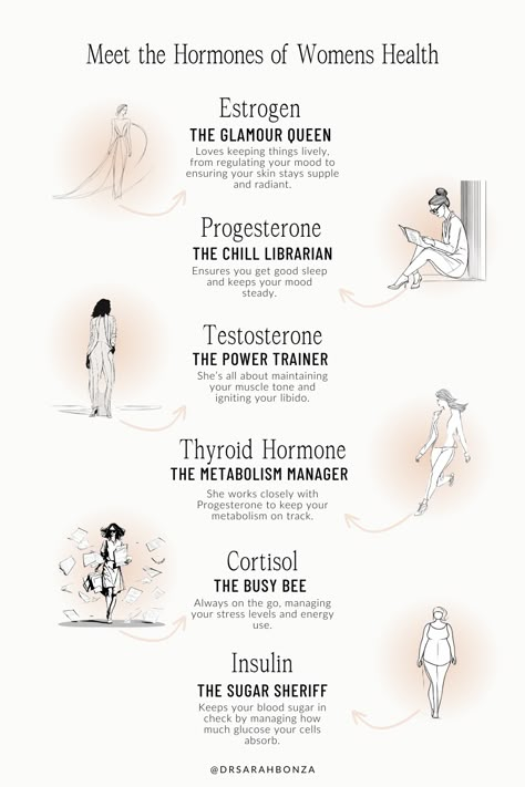 Dive into the roles of key hormones like Estrogen, Progesterone, and Testosterone during menopause. Each plays a vital role in your health, from mood swings to metabolism changes. Embrace the change with knowledge and humor. Pin this for a guided journey through menopause! #MenopauseSupport #HormonalHealth #WomenWellness #MenopauseTips #Estrogen #Progesterone #Testosterone #Cortisol #Thyroid #Insulin Hormone Nutrition, Embrace The Change, Womb Healing, Healthy Hormones, Menstrual Health, Feminine Health, Happy Hormones, Hormone Health, Health Knowledge