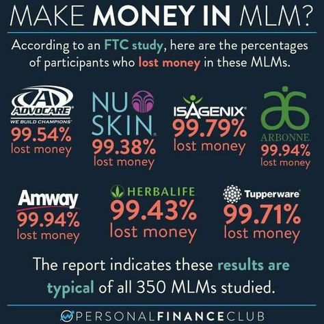 I Like Sharing This With The Mlm Huns; They Always Have The Same Thing To Say, Those People Didn't Try Hard Enough Anti Mlm, Mlm Companies, Make It Stop, Pyramid Scheme, Magical Thinking, Psychology Today, Lost Money, Multi Level Marketing, Cash Flow