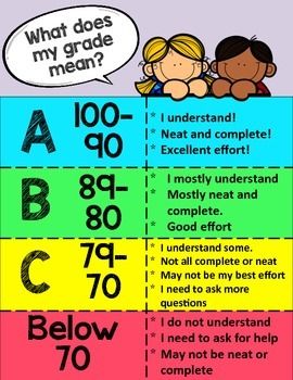 What Does My Grade Mean, Kg Fonts, Algebra Classroom, Creative Clips, Social Stories Preschool, High School Survival, School Leadership, Life Skills Special Education, Third Grade Classroom