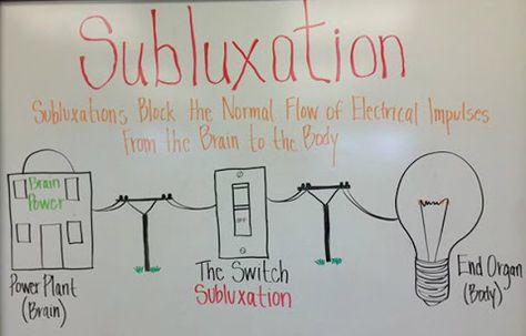 Subluxation chiropractic white board ideas www.RoccoFamilyChiropractic.com #subluxationfreefoco #roccofamchiro Chiropractic Decor, White Board Ideas, Chiropractic Humor, Chiropractic Assistant, Chiropractic Benefits, Chiropractic Art, Chiropractic Quotes, Chiropractic Marketing, Chiropractic Therapy