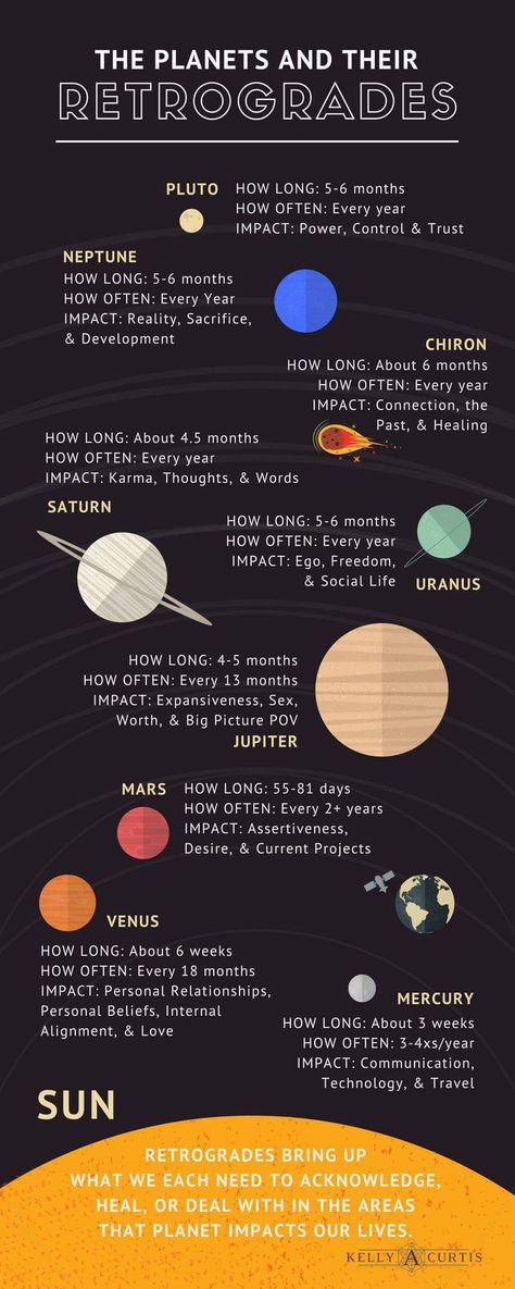 Planets and their Retrogrades Witches Broom, Broom Closet, Astrology Planets, Random Tips, Witchy Tips, Birth Chart Astrology, Learn Astrology, Astrology Numerology, Astrology Chart