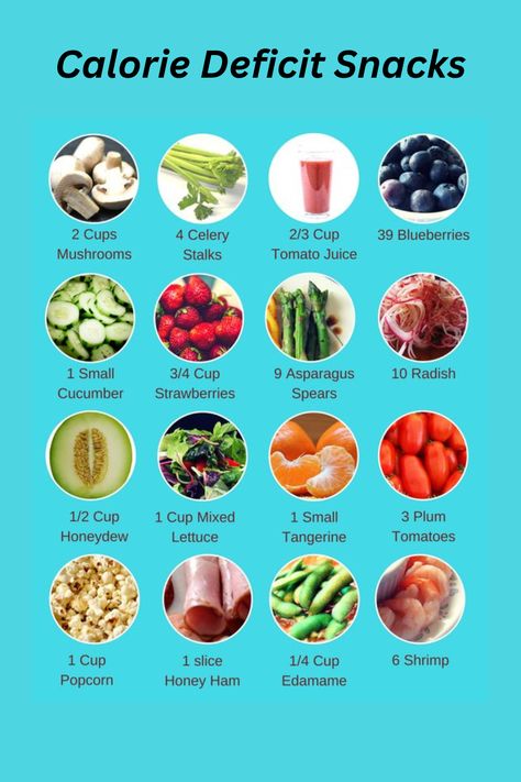 Low Carb Calorie Deficit, Calories Deficit Meal Plan, Cal Deficit Meals, Calorie Deficit Lunch Ideas, Calorie Counting Meals, Calorie Deficit Meal Plan 1200 Easy, Calorie Deficit Meal Ideas, Caloric Deficit Meal Plan, Calorie Deficit Lunch