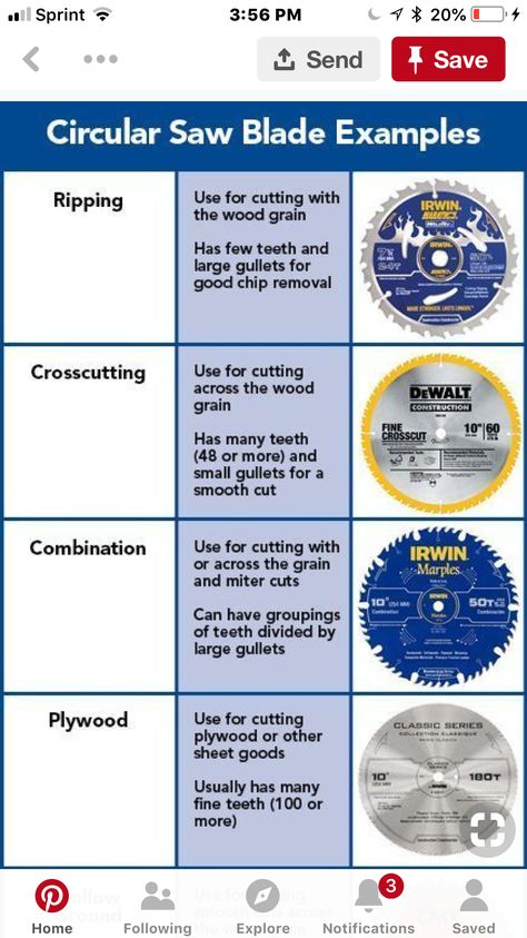 Circular Saw Jig, Best Circular Saw, Jet Woodworking Tools, Diy Table Saw, Woodworking Saws, Circular Saw Blade, Tool Room, Wood Crafting Tools, Engineering Tools