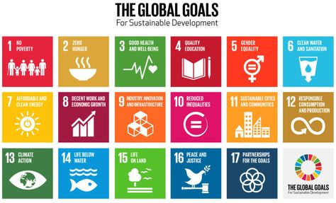 Un Global Goals, Life Goals List, Poverty And Hunger, Sustainable City, Amazing Video, Sustainable Development Goals, Gender Equality, International Day, Clean Energy