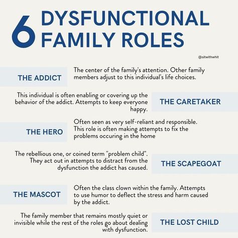 Family Roles Dysfunctional, Healing Family Relationships, Disfunction Family, Family Roles Worksheet, Toxic Family System, Healing Questions, Family Therapy Interventions, Toxic Relatives, Whitney Goodman