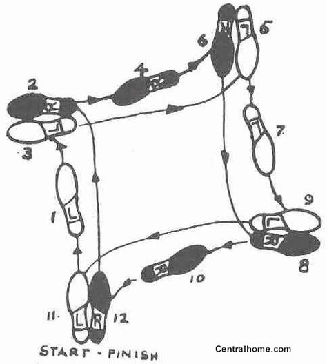 Free Waltz dance steps and patterns - left turn, right turn, whisk. Waltz instruction, dance diagrams and foot positions. Learn to dance free online. Waltz Dance Steps, How To Waltz Steps, Polka Dance Steps, The Waltz Dance, Ballroom Dance Steps, Waltz Dance Reference, How To Waltz, Wedding Waltz, Waltz Steps