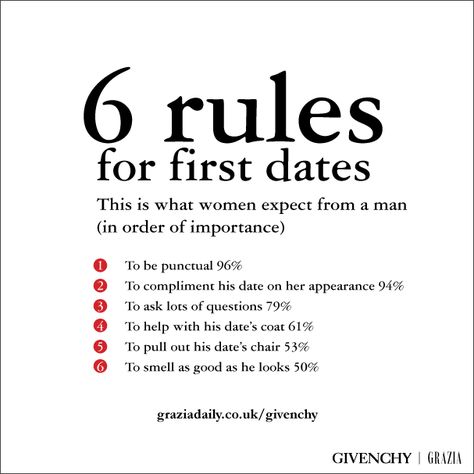 "first date rules" | Online Dating and Social Interaction at http://Plumpilicious.com Find single members with photo, chat online and date out. Good luck! First Date Quotes, Dating Humor Quotes, Dating Advice Quotes, Dating Rules, Flirting Moves, Single Mom Quotes, Dating Pictures, Advice Quotes, Dating After Divorce