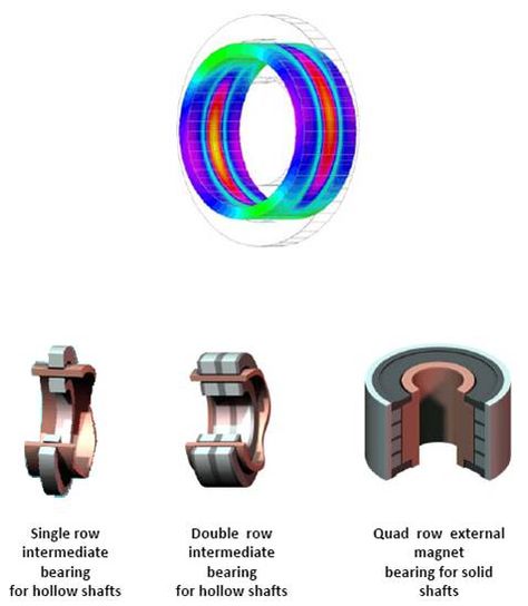 Products Homopolar Electrodynamic Bearings - A passive technology, Single Row Intermediate Bearing, Double Row Intermediate Bearing, Quad Row External Magnet Magnetic Bearings, Electric Motor Generator, Wind Power Generator, Autocad Tutorial, Motor Generator, Free Energy Generator, Power Wheels, Power Generator, Bike Gear