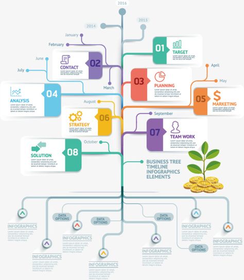 Tree Diagram Design Ideas, Tree Chart Design, Decision Tree Design, Tree Diagram Design, Flow Chart Design, Knowledge Graph, Tree Map, Tree Diagram, Urban Design Concept