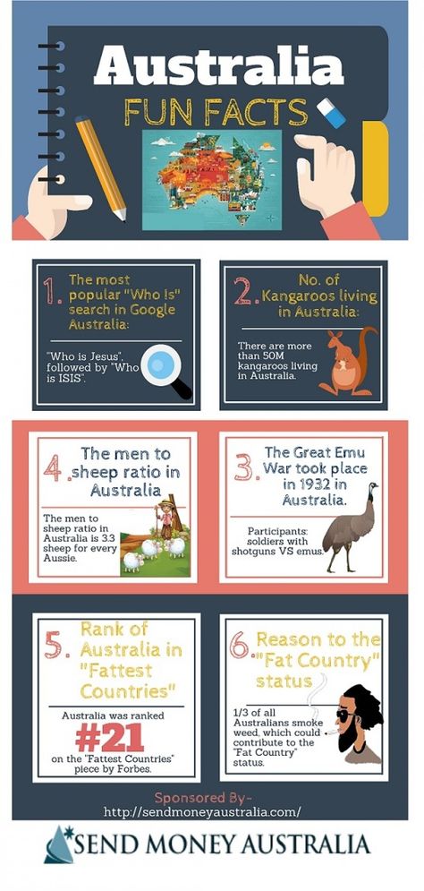 Australia fun facts! Infographic Australia Infographic, Fun Facts About Australia, Australia Fun Facts, Money Australia, Facts About Australia, Australia Facts, Nails Shapes, Wierd Facts, Who Is Jesus