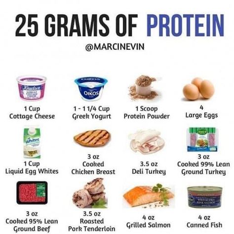 25 Grams Of Protein, High Protein Foods List, Protein Foods List, High Protein Meal Plan, Protein Meal Plan, Healthy High Protein Meals, Keto Diet Food List, Protein Rich Foods, High Protein Low Carb