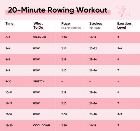 Rowing Before And After Pictures, Rowing Workouts, 2023 Workout, Machine Workouts, Workout Wall, Rower Workout, Rowing Machine Workout, Rowing Workout, Strength Training Routine