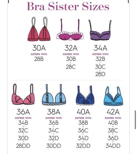 Bra Chart, Pola Bra, Bra Size Chart, Bra Sizing, Victorian Shirt, Bra Fitting Guide, Bra Hacks, Fashion Terms, Bra Size Guide