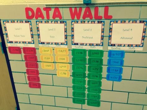 Kindergarten Data Wall, Student Data Walls, Eclectic Classroom, School Data Walls, Data Bulletin Boards, Classroom Data Wall, Data Walls, Data Boards, Elementary Bulletin Boards