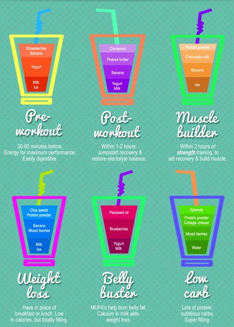 Use this one simple trick to build muscle quick Smoothies for pre-workout, post-workout, building muscle, weight loss, burning fat belly and low carb. Groente Muffins, Smoothies Vegan, Quick Smoothies, Can Drink, Smoothie Shakes, Pre Workout, Smoothie Drinks, Fat Burning Foods, Athletic Performance