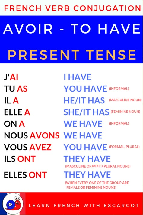 French Learning For Beginners, French Conjugation, French Verbs Conjugation, French Lessons For Beginners, French Language Basics, French Words Quotes, Learn French Beginner, French Basics, Useful French Phrases