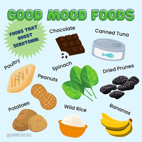 Dr. Michael Ruscio-GutHealth on Instagram: "Boost your mood with THESE foods There are specific foods that are known to increase serotonin–a neurotransmitter responsible for regulating: 😊 Mood 😴 Sleep ♻️ Gut motility 🍽️ Appetite 📊 Energy and blood sugar levels These foods are: 👉 Direct sources of serotonin 👉 High in the amino acid tryptophan 👉 Rich in Vitamin B6 and D This provides you with a WIDE variety of foods to add to your grocery list, like: 🍌 Bananas 🥔 Potatoes 🥬 Spinach 🍓 St Tryptophan Rich Foods, Seratonin Rich Food, Tryptophan Foods, Serotonin Foods, Gut Motility, Dopamine Serotonin, Ibs Relief, Instagram Boost, Dried Prunes