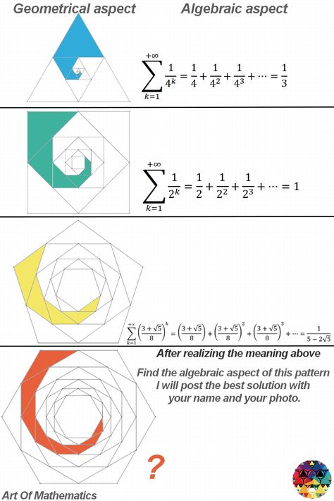 Mathematics Geometry, Physics Formulas, Learning Mathematics, Math Tutorials, Maths Algebra, Physics And Mathematics, Math Formulas, Studying Math, Math Notebooks