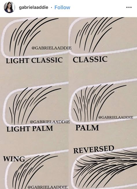 Microblading Eyebrows Training, Pmu Brows, Phibrows Microblading, Brow Mapping, Micro Blading, Permanente Make-up, Membentuk Alis, Phi Brows, Bentuk Alis