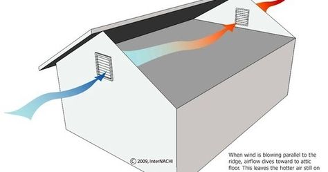 A detailed photo blog about how to install attic gable vents for proper air flow in attic. Attic Vent, Attic Vents, Garage Attic, House Maintenance, Gable Vents, Photo Blog, Repair And Maintenance, Home Maintenance, Home Repair