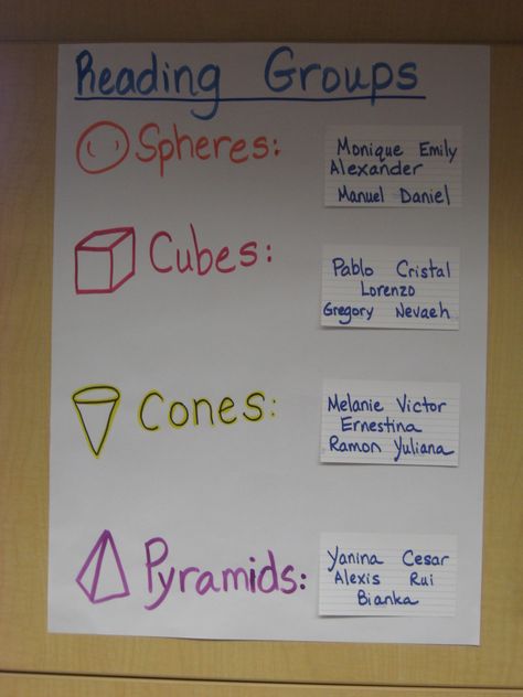 Reading group names are based on math vocabulary.@Mary Wallis Math Group Names, Reading Group Names, Group Names Ideas, Group Names, Math Vocabulary, Classroom Routines, Math Groups, Classroom Teacher, Names Ideas