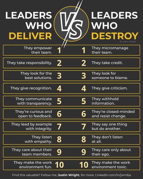 Business Infographics on LinkedIn: Leader Who Delivers vs. Leader Who Destroy  Credits to Justin Wright… Leader Vs Manager, Boss Vs Leader, Work Team Building Activities, Management Skills Leadership, Work Team Building, Business Infographics, Leadership Skill, Leadership Management, Leadership Tips