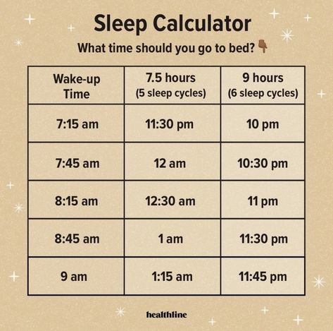 Sleep Calculator, Rem Sleep Cycle, 5 Hours Of Sleep, 7 Hours Of Sleep, Stages Of Sleep, Sleeping Too Much, Rem Sleep, Psychology Student, Sleeping Beauty Castle