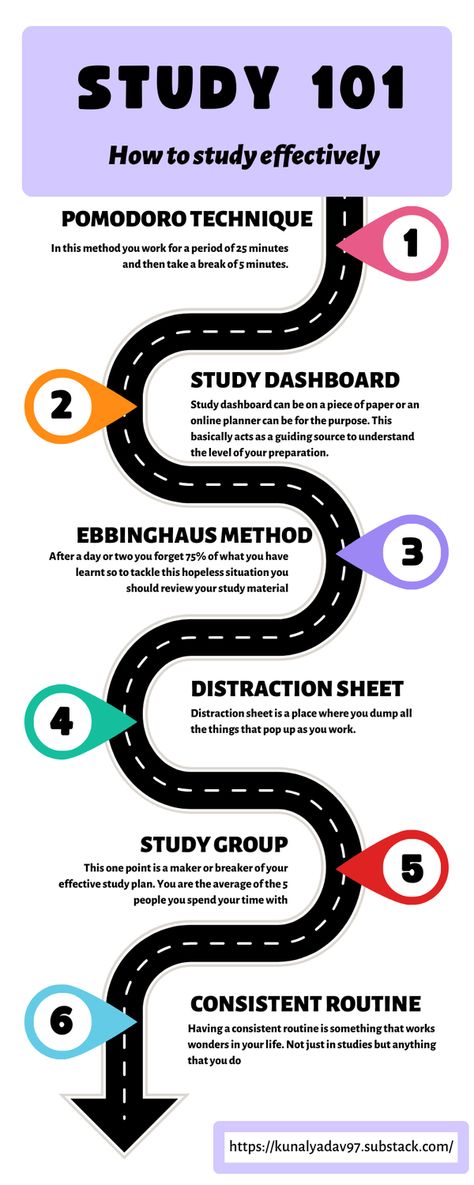 Read this blog post to learn how to study more effectively with 6 Simple yet essential study skills. Study like a top student and work smarter, not harder! This is the ultimate guide to the best study strategies. Use this guide to help you with optimal studying! Effective Studying, Top Student, Study Strategies, First Year Of College, Online Planner, Work Smarter Not Harder, Pomodoro Technique, How To Study, Study Better