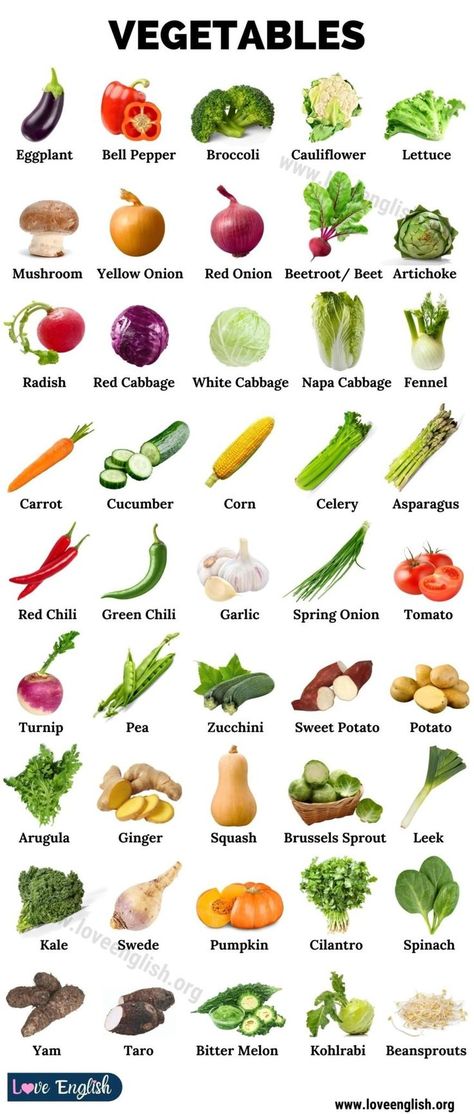 Learning Pictures, Fruits And Vegetables Names, Vegetables Names With Pictures, Nutritious Vegetables, Most Nutritious Vegetables, Spice Chart, Fruits And Vegetables List, Name Of Vegetables, Fruits Name In English