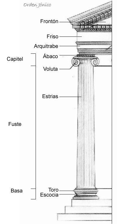 Orden dorico Romano Types Of Columns, Architectural Orders, Architecture Design Sketch, Roman Architecture, Architecture History, Architecture Concept Drawings, Architecture Drawing Art, Classical Architecture, Gothic Architecture