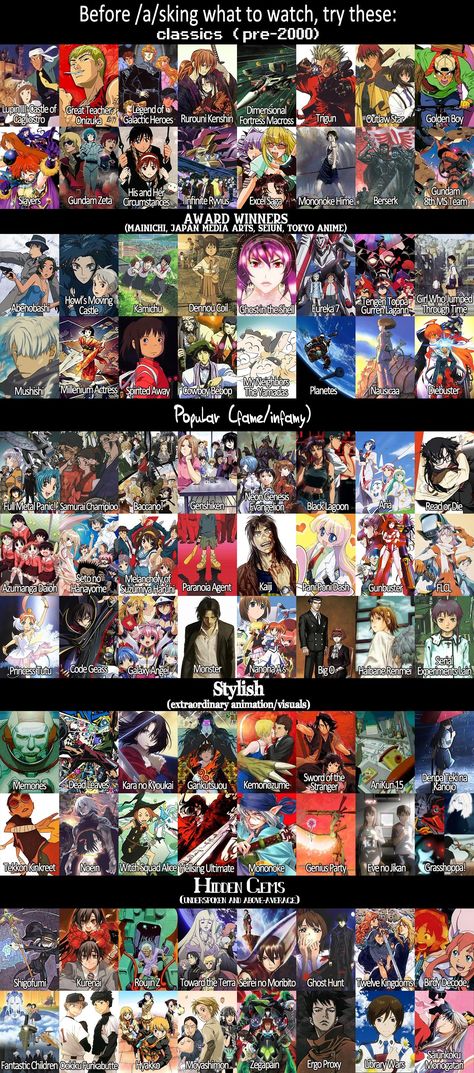 Recommendations sorted by Popularity (Classics, Award Winners, Popular, Stylish, Hidden Gems/Underrated) Underrated Manga, Underrated Anime, Anime Recs, Anime Suggestions, Film Anime, Animes To Watch, Popular Manga, Good Anime To Watch, Anime Watch