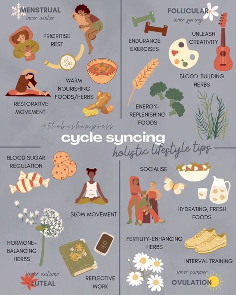 ✨ Cycle Syncing: Holistic Lifestyle Tips for Each Phase of Your Cycle ✨ Our bodies are amazing, and did you know they go through four distinct phases during the menstrual cycle? Each phase is unique and offers us the opportunity to live in harmony with our natural rhythms. By tuning into these shifts, we can optimise our energy, health, and wellbeing. 🌸 Here’s a breakdown of the holistic tips for each phase: ❄️ Menstrual Phase (Inner Winter): This is your time to slow down and rest. Your b... Menstrual Cycle Tips, Living According To Your Cycle, Mestral Cycle Phases, Womens Cycle Phases, Menstrual Cycle Syncing, Foods For Menstrual Cycle, Menstrual Cycle Phases Food, Period Phases Menstrual Cycle, Eating For Your Menstrual Cycle