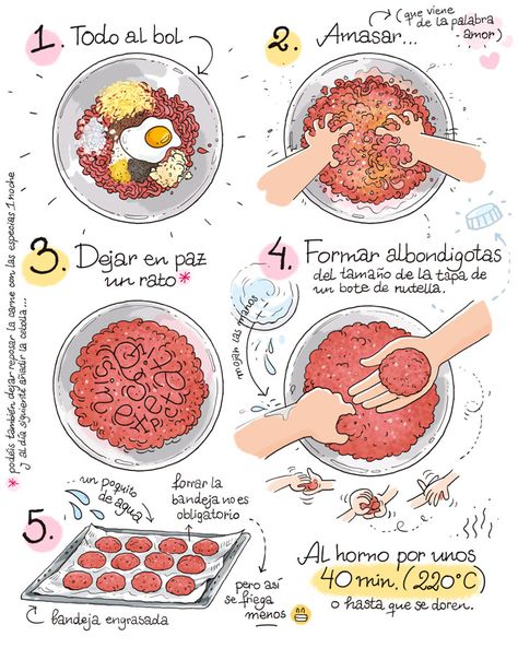 Cartoon Cooking: Albóndigas de segunda cita. La receta secreta que ya no es secreta. Recetas Aesthetic, Cartoon Recipe, Kids Cookbook, Illustrated Recipes, Homemade Cookbook, Recipe Drawing, Indian Illustration, Cute Baking, Cooks Illustrated