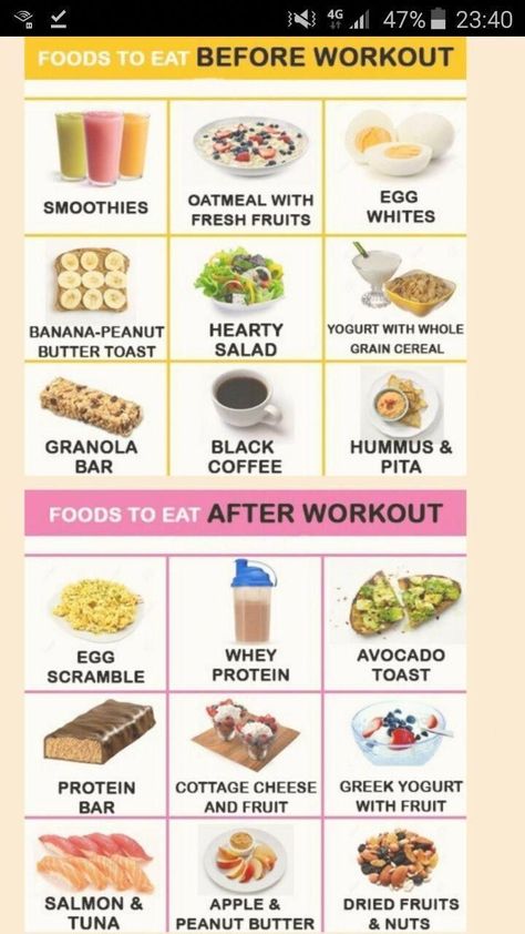 Eat Before Workout, After Workout Food, Být Fit, Before Workout, Pasti Fit, Motivasi Diet, Pre Workout Food, Baking Soda Beauty Uses, Resep Diet