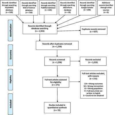 Facial Action Coding System, Google Scholar, Facial Expression, Human Development, Human Emotions, Facial Expressions, Cleaning Checklist, Consumer Products, No Response