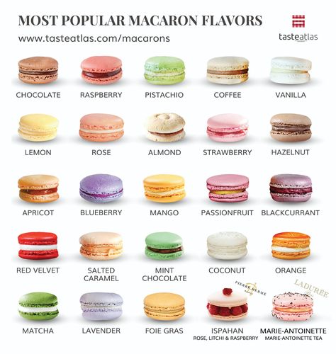 Champagne Macarons, Pistachio Coffee, Chocolate Macaron, Culinary Cooking, Macaron Flavors, Strawberry Almond, Cookie Sandwiches, Food Chart, Foreign Food