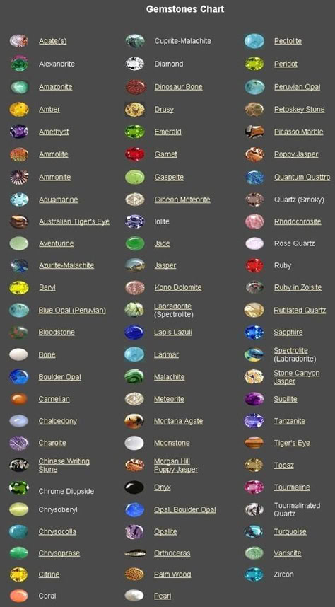 Gemstones Chart, Crystal Healing Stones, Colored Gems, Minerals And Gemstones, Rocks And Gems, Gems And Minerals, Crystal Gems, Crystals Minerals, Minerals Crystals