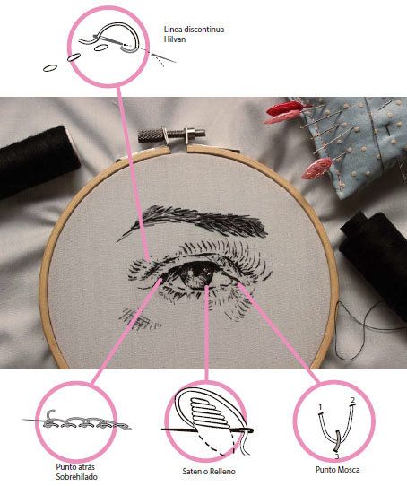 Portrait Embroidery, Embroidered Portrait, Clothes Embroidery Diy, Embroidered Art, Embroidery Stitches Tutorial, Learn Embroidery, Thread Painting, Cute Embroidery, Sewing Embroidery Designs