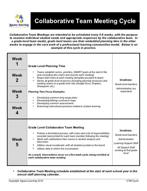 Collaborative Team Meeting Cycle Teacher Team Leader, Faculty Meetings, Teacher Leadership, Meeting Minutes, Professional Learning Communities, Team Collaboration, Team Meeting, Professional Development For Teachers, Team Management