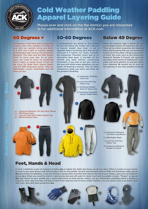 Weather Infographic, Cold Weather Clothing, White Water Kayak, Kayaking Tips, Weather Clothes, Kayaking Gear, Kayak Camping, Kayak Accessories, Kayak Adventures