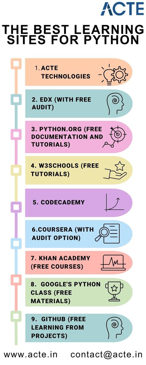 The Best Learning Sites For Python Countdown Workout, Learning Hacks, Python Projects, Programming Tips, Computer Science Programming, Learn Coding, Learn Python, Learn Computer Coding, Study Apps