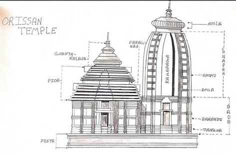 Kandariya Mahadev Temple Sketch, Temple Sketch, Temple Drawing, Architecture Images, Residential Design, Leaning Tower Of Pisa, Taj Mahal, Temple, Sketch