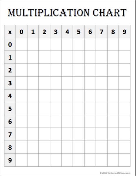 For many children, mastering the multiplication facts is a process that takes time and persistence. Use this blank multiplication chart to make fact practice fun! Be sure to check out our other FREE math printables, too. Free Math Printable: Blank Multiplication Chart -------- More Tools for Mastering Multiplication Multiplication Wrap-Ups are an excellent alternative to flashcards. Not only are they more fun, but they are also self-correcting, making them easy for kids to use independently. ... Multiplication Table Worksheet, Blank Multiplication Chart, Table Worksheet, Teaching Multiplication, Multiplication Chart, Multiplication Table, Math Multiplication, Math Printables, Third Grade Math