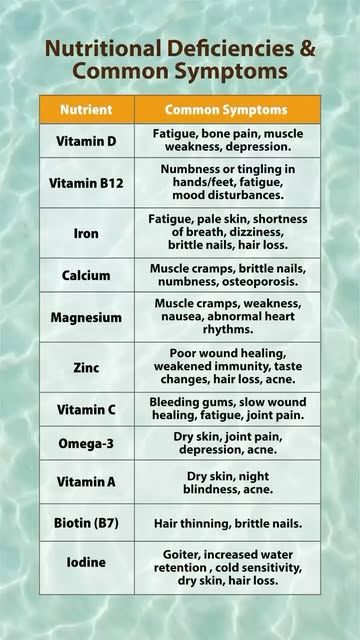 Heath Care, Heart Rhythms, Vitamin Deficiency, Vitamin D Deficiency, Muscle Weakness, Brittle Nails, Nutritional Deficiencies, Small But Mighty, Shortness Of Breath