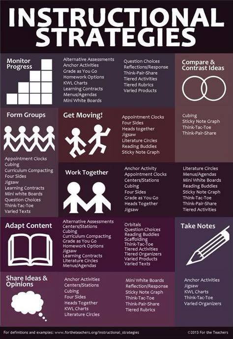 instructional-strategies-graphic Strategy Infographic, To Do List Printable, Instructional Strategies, Instructional Coaching, Differentiated Instruction, Learning Strategies, Teaching And Learning, Cooperative Learning, Instructional Design